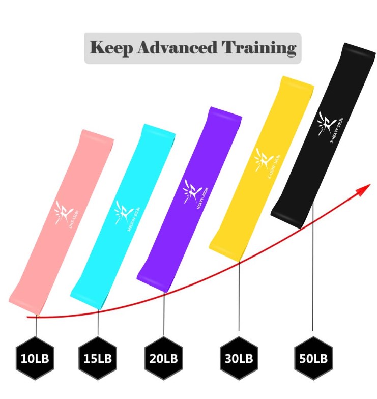 Elastic Resistance Bands – Full Body Strength Training